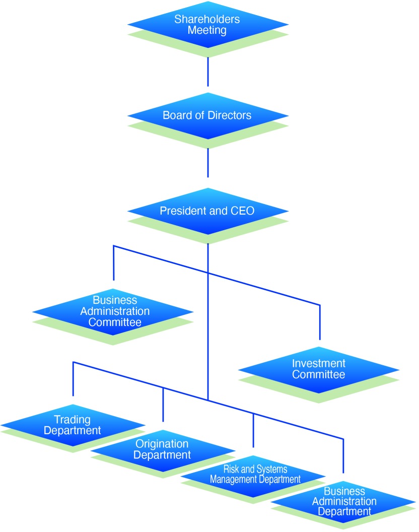 Organization